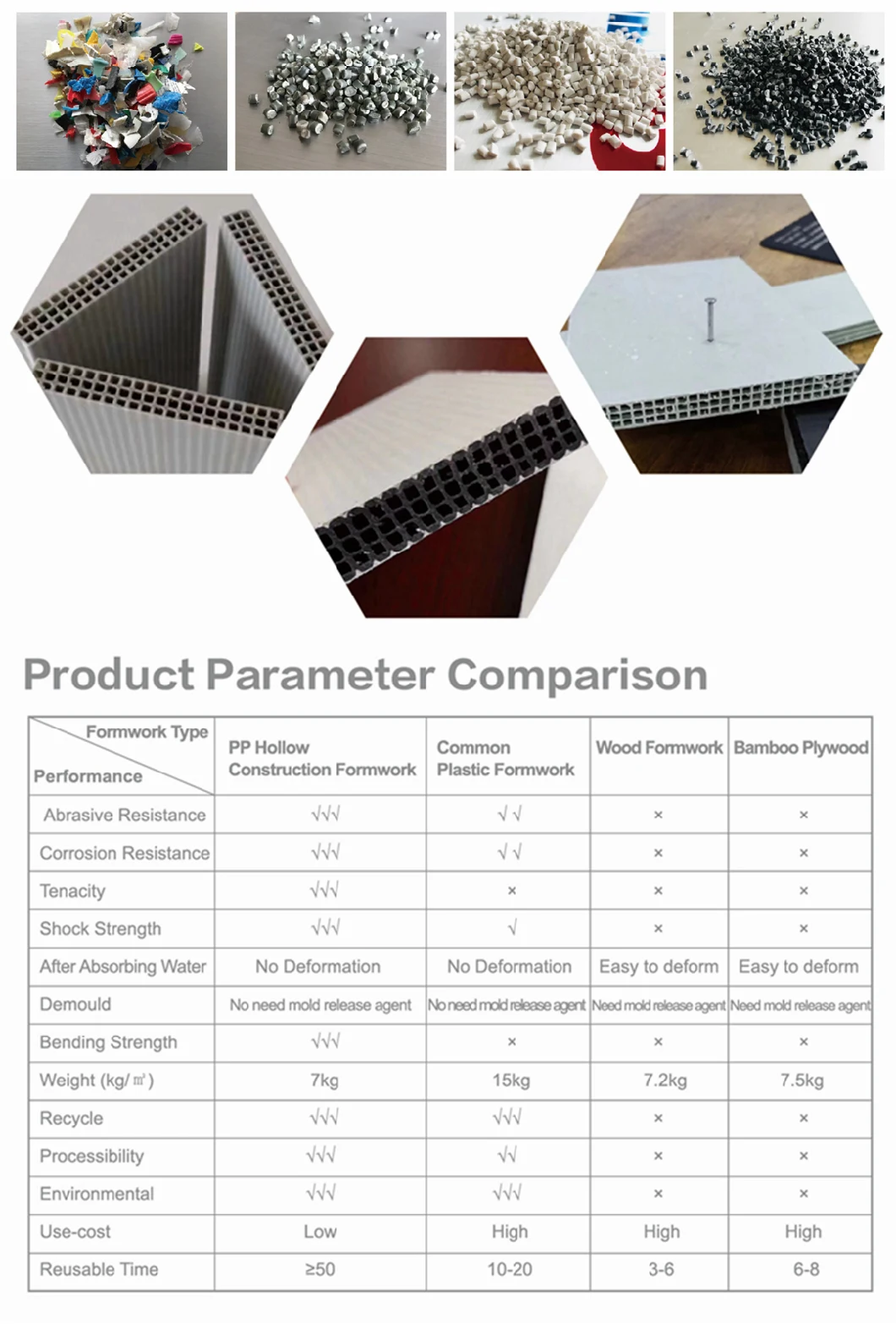Plastic PP Hollow Construction Formwork Production Line for Concrete Wall and Slab
