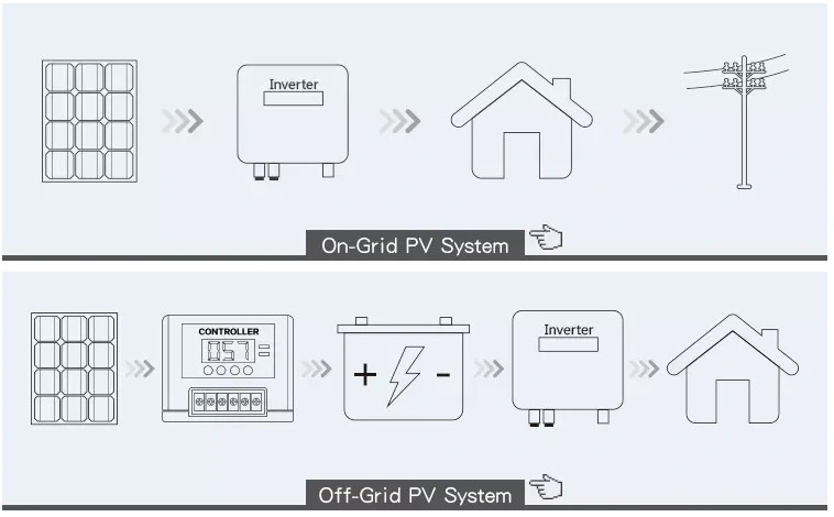 3kw 5kw 6kw 8kw off Grid Home Solar System with Battery/Panel Generator/Inverter
