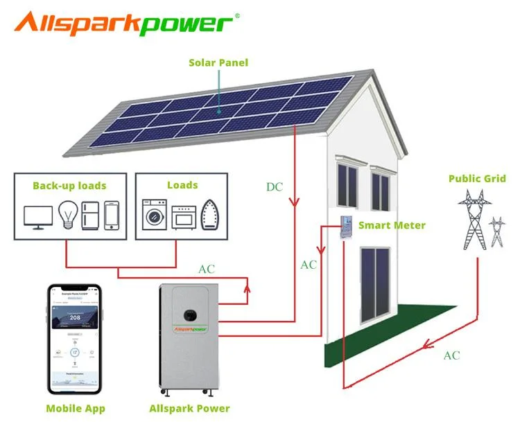 Energy Storage System3kw 3.5kwh off Grid Inverter Solar System Lithium Battery for Home