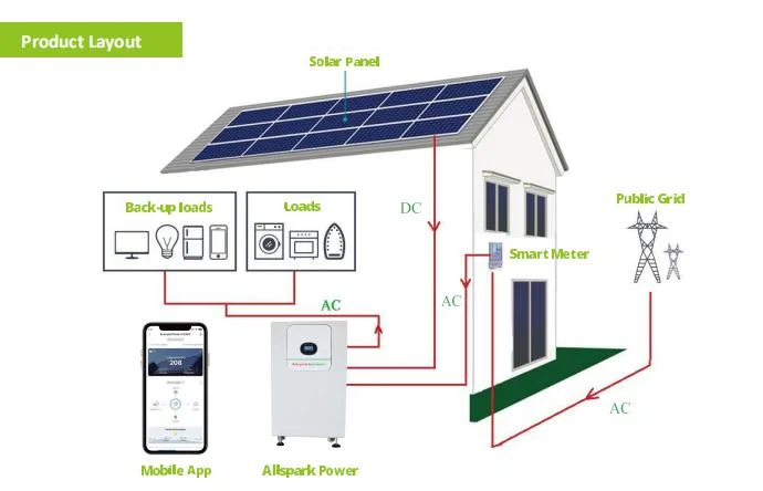 Allsparkpower 5kw Hybrid Inverter Home Solar Power System AC Lithium Battery Solar Energy System for Home