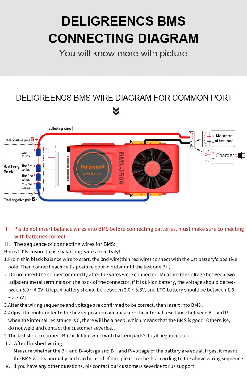 2020 Newest Smart BMS 8s 150A 200A 250A with Fan Uart 485 Bluetooth 24V Faster Cooling LiFePO4 Battery RV Inverter