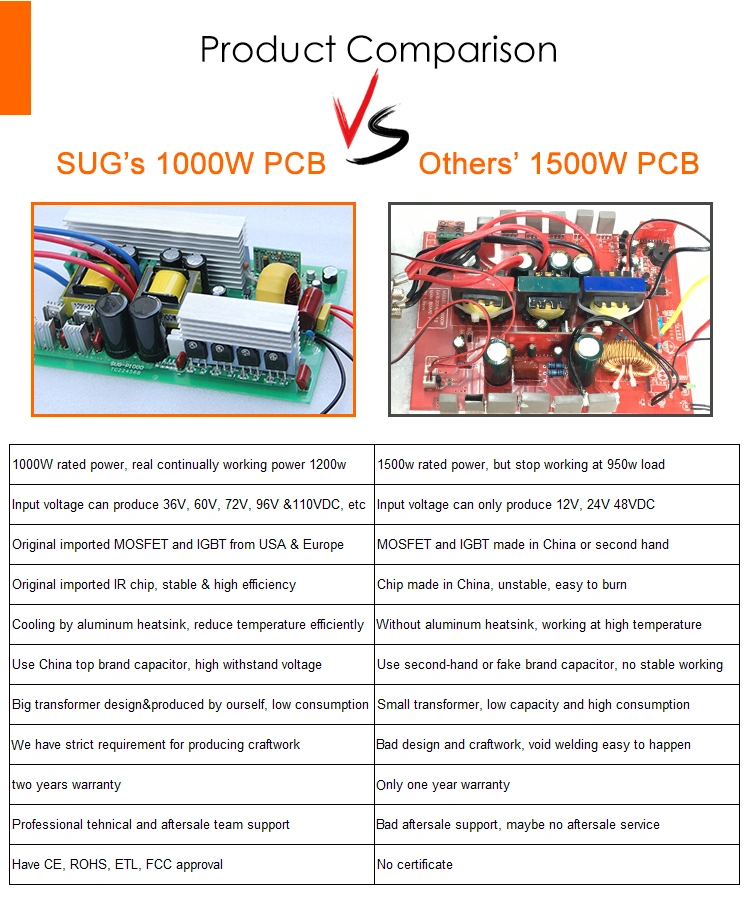 500W Inverter for Household 24VDC to 120VAC Pure Sine Wave with USA Socket FCC Certificate