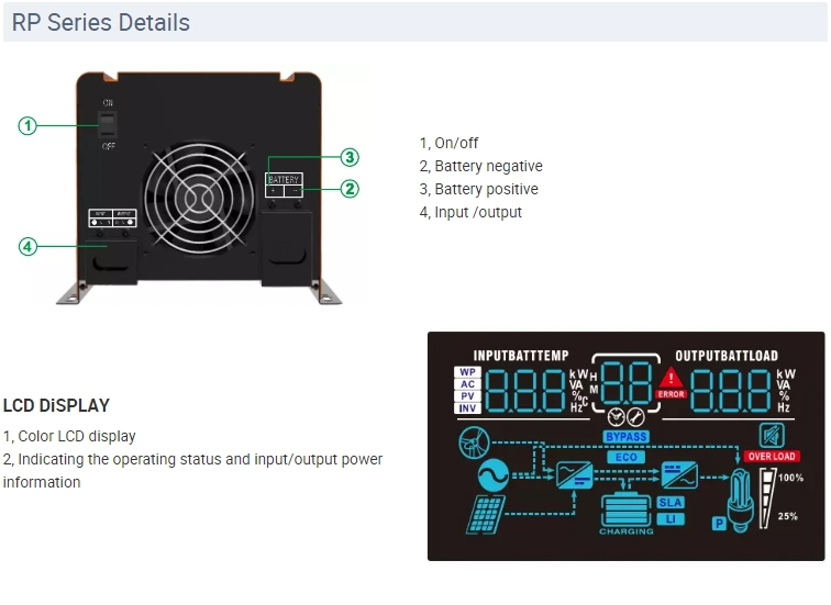 1000W to 12000W Pure Sine Wave Inverter Home Inverter Power Inverter