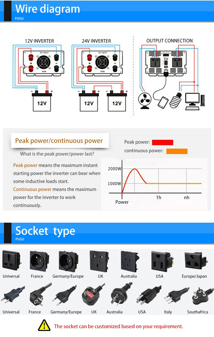 12V DC to 110 220V AC 50Hz Pure Sine Wave Power Inverter 300W 600W 1000W 1500W