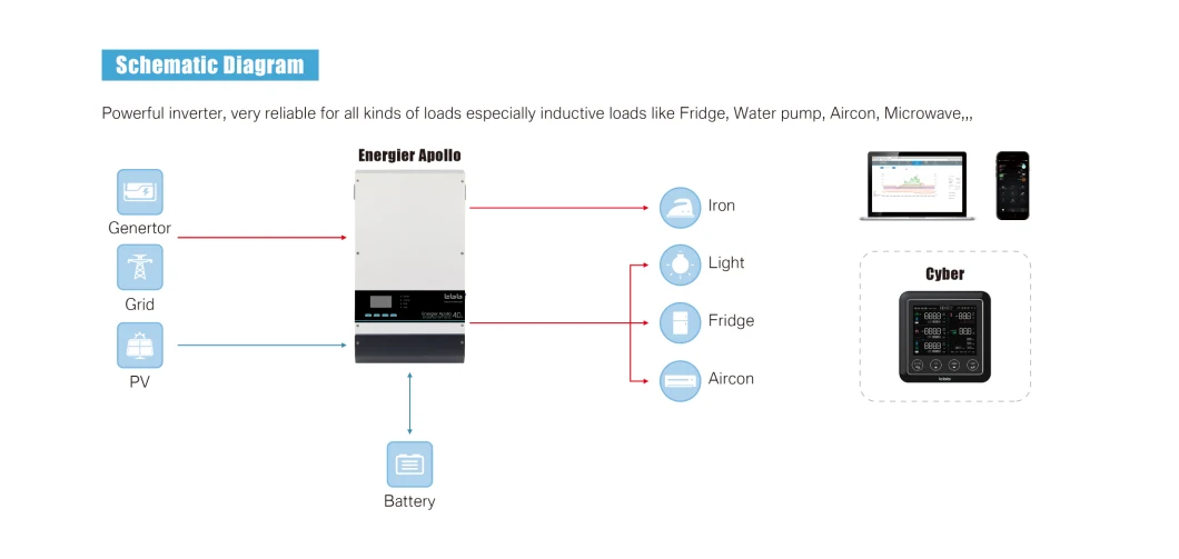 TBB 4kw Hybrid Solar Pump Inverter off Grid Solar Micro Inverter for Solar off Grid System