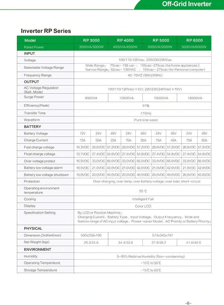 Smart Pure Sine Wave Inverter Power Inverter 5kw 4kw 3kw 2kw 1kw OEM Inverter