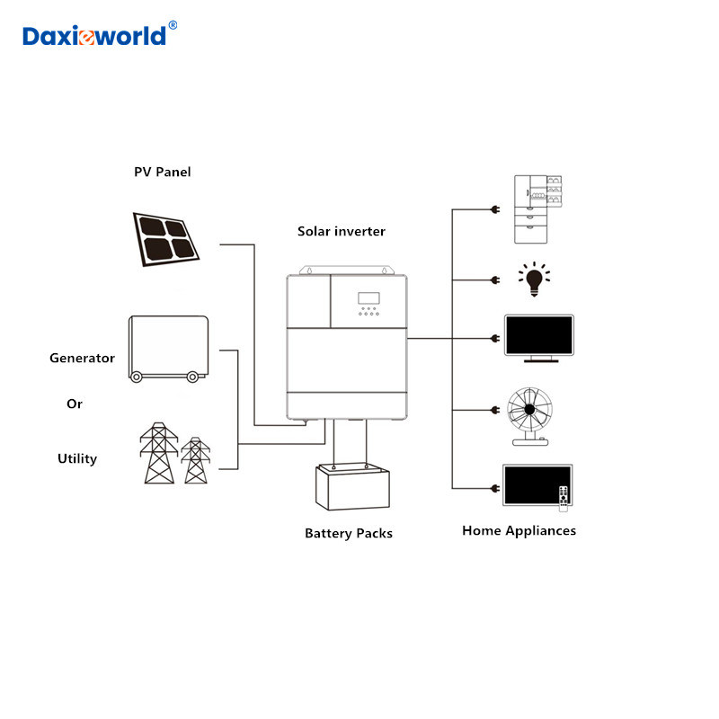 Solar off Grid Hybrid Power Inverter Pure Sine Wave Built in MPPT Controller 60A 110V/120VAC