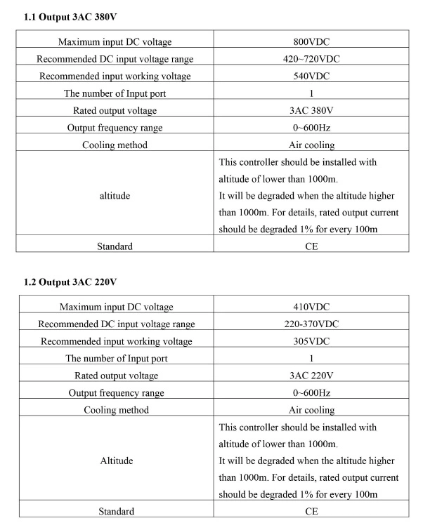 Solar Power Inverter Inversor Solar Inverter AC Drives Speed Controller VFD Power Inverters