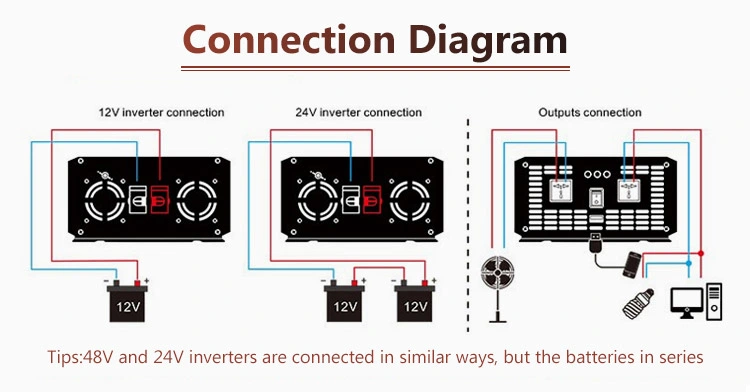 China Inverter Solar Cheap Price 5kw 6kw Inverter Single Phase Solis off Grid Solar Inverter