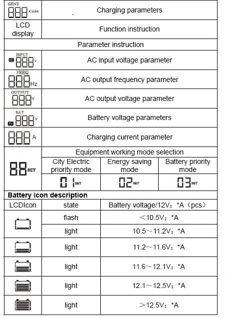 Snadi Solar Energy Inverter off Grid Solar Inverter for Hybrid Solar System Home Power 1kw-6kw