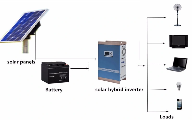 3 Kw off-Grid Solar Inverter for Home Use