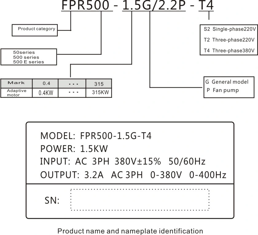 3 Phase AC to DC to AC Power Inverter 18.5kw with Good Price