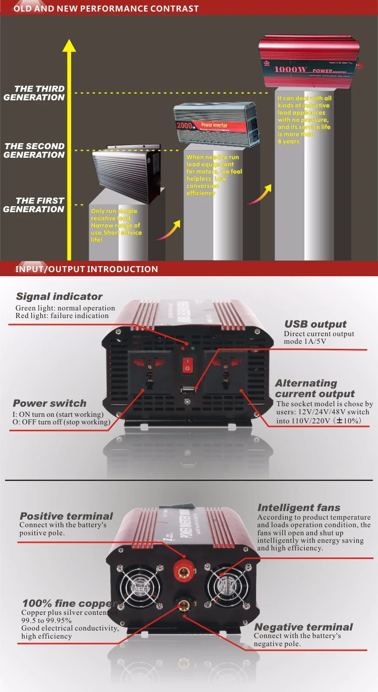 2000 Watt Pure Sine Wave Power Inverter 24 Volt 220volt