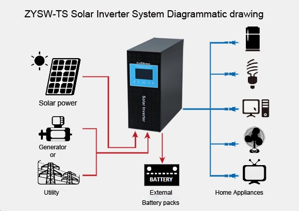off Grid Line UPS Inverter Built-in MPPT PWM Controller Solar Inverter Solar Power System