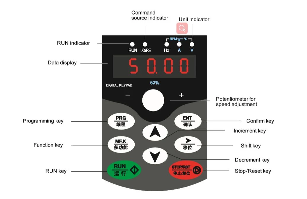 Easy Drive Low Price Hot Sale 22kw Three Phase AC Inverter AC Inverter VFD