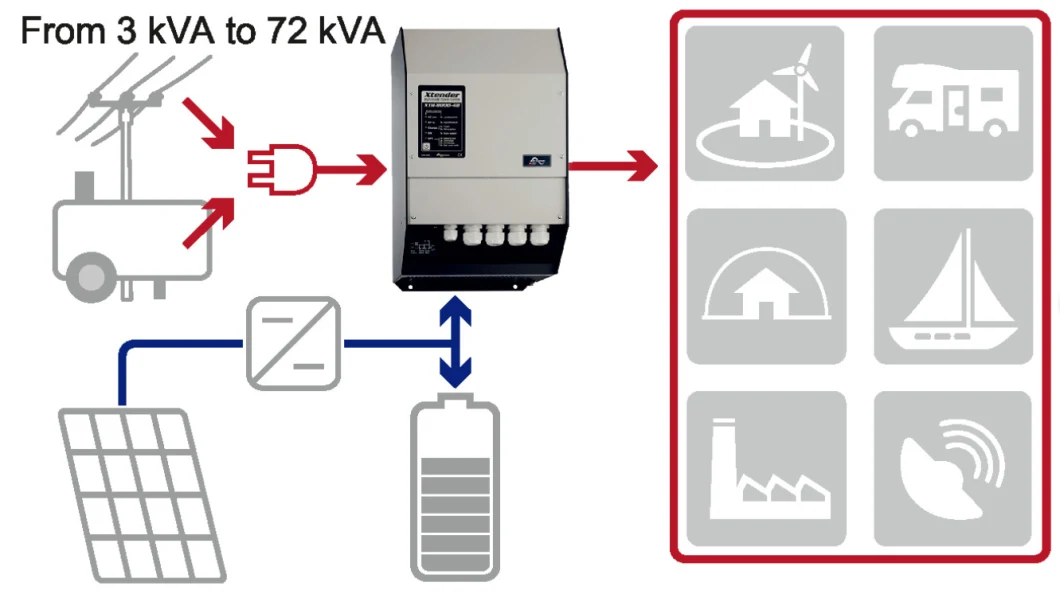 # Xtender Xth 3000-12 Unit Combining Inverter 3000va 12VDC to 120V 230VAC Power Inverter