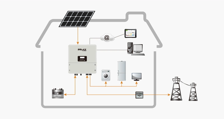 2116 Solax AC 220V 230V Single Phase 5kw Hybrid Solar Inverter for Home Use
