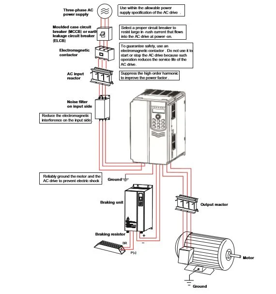 Easy Drive Low Price Hot Sale 22kw Three Phase AC Inverter AC Inverter VFD