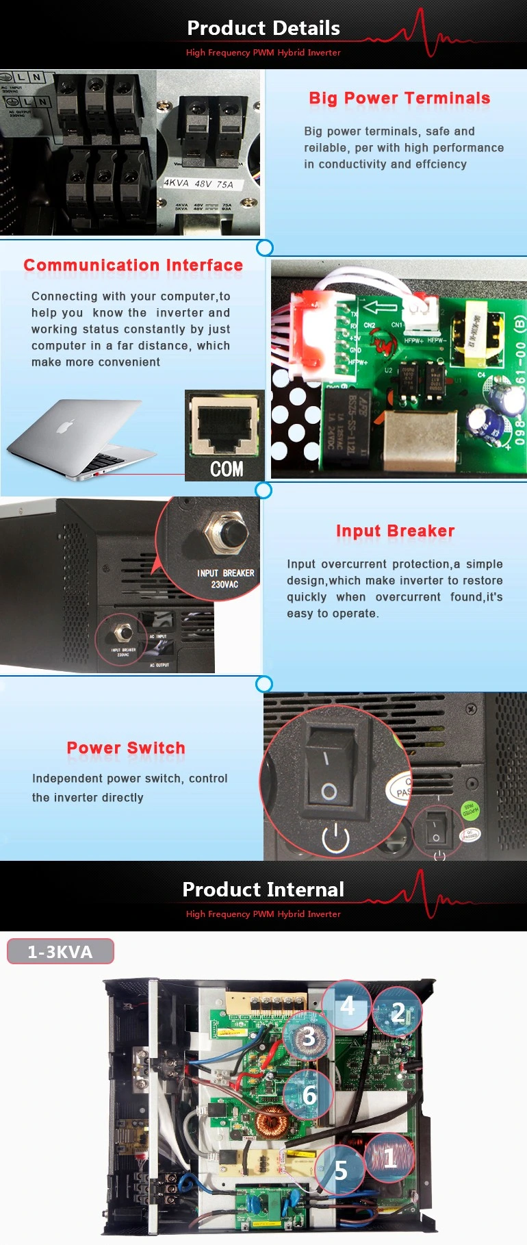 3kVA 2400W PWM Solar Controller Hybrid Inverter Pure Sine Wave Power Inverter (QW-3kVA2450)