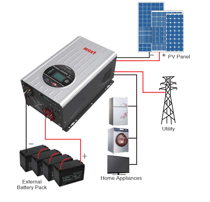 5000W 48VDC Inbuilt MPPT Solar Charge Controller Inverter