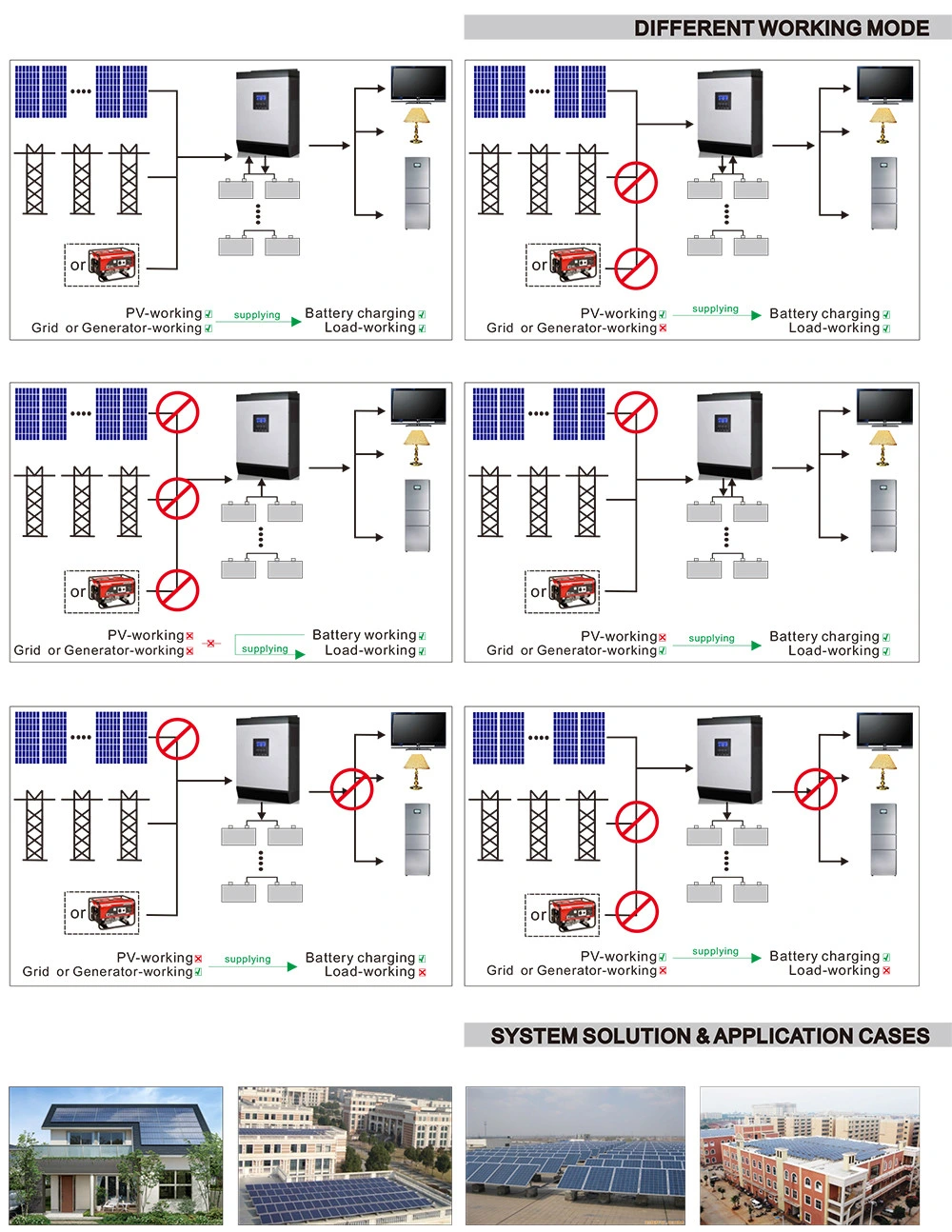 5kVA/4000W PWM Solar Controller Hybrid Inverter Pure Sine Wave Power Inverter (QW-5kVA4850)