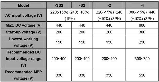 Solar Inverter VFD AC Drive Cheap Price China Solar Controller Soft Starter Solar Power Inverter