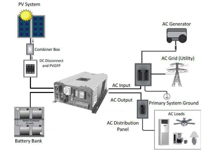 Hot Selling Hybrid Solar Inverter Pure Sine Wave Power Inverters 5000W