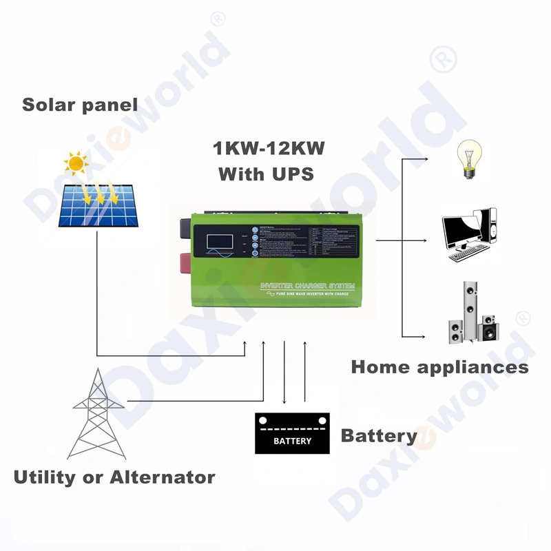 Low Frequency Solar Power Inverter 24V 3kw Hybrid off-Grid Inverter with MPPT Charge Controller 50A Support UPS