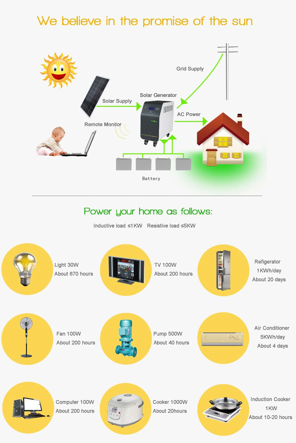 Home Use off Grid Tie Solar Power Inverter