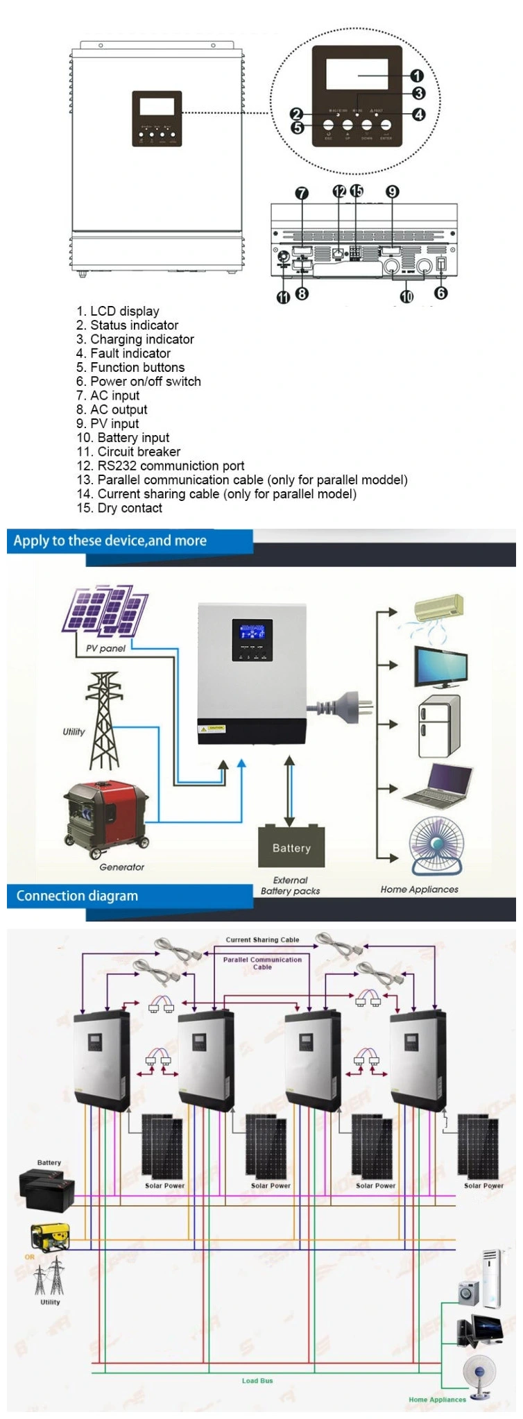 3kVA off Grid Hybrid MPPT Solar Inverters for Home Solar Power System (QW-3kVA2440)
