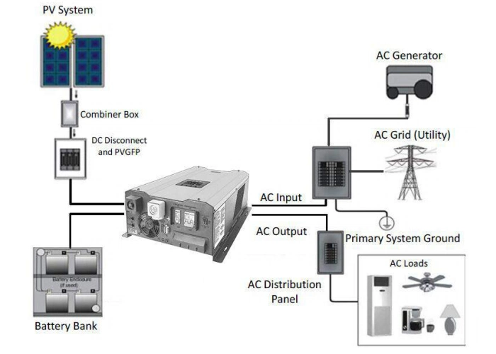6kw off Grid Hybrid Home Inverter DC to AC Solar Power Inverters
