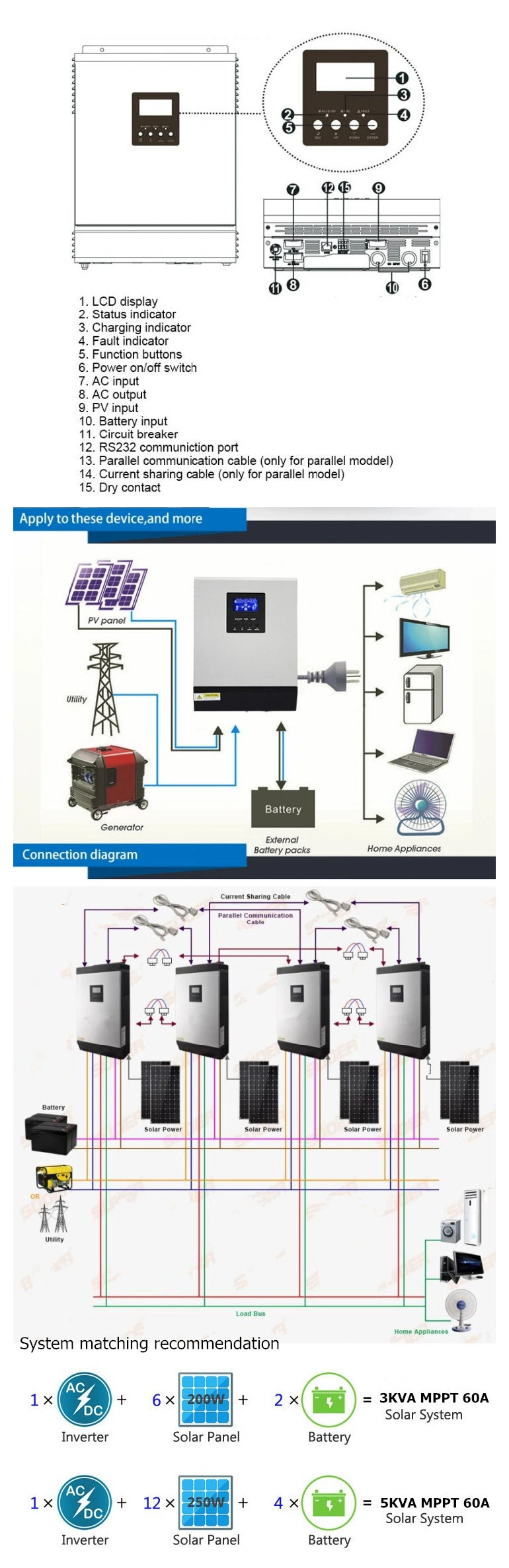 3kVA 2400W PWM Solar Controller Hybrid Inverter Pure Sine Wave Power Inverter (QW-3kVA2450)