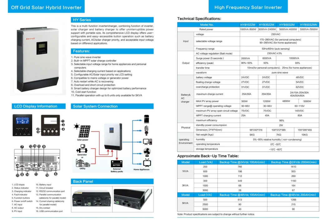 5kVA 5kw Gennex Solar Inverter Used in Solar Power Plant Battery Price List