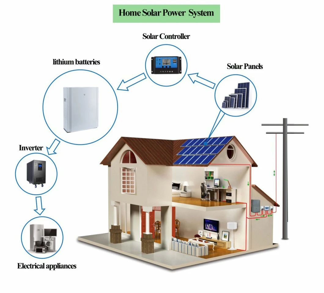 Factory Price Solar Energy Storage Lithium Ion Battery 15kwh 5kw 10kw Inverter Power System
