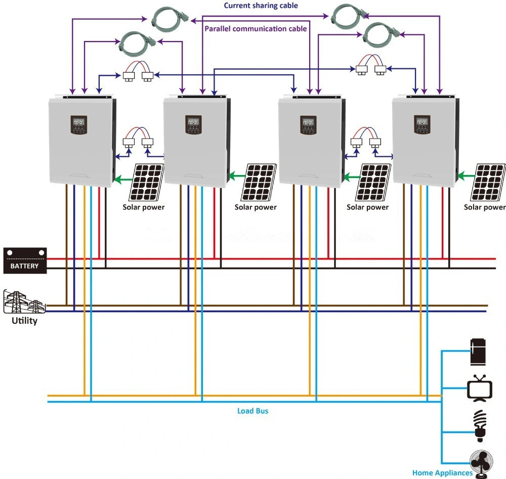 5kVA/5kw Inbuilt MPPT 80A Controller off Grid Hybrid Solar System Inverter (QW-5kVA 4880 Plus)