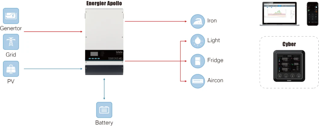 3kVA Home Solar Home System off Grid Hybrid Inverter Battery