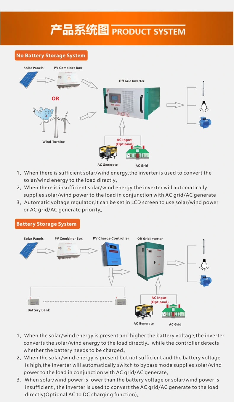 100% Full Power 5000W Output DC-AC Solar Inverter with 240V AC Input