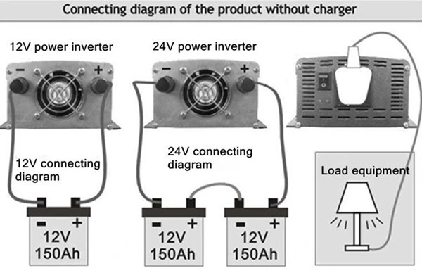 High Efficiency Pure Sine Wave DC12V AC220V 1500W Power Inverter