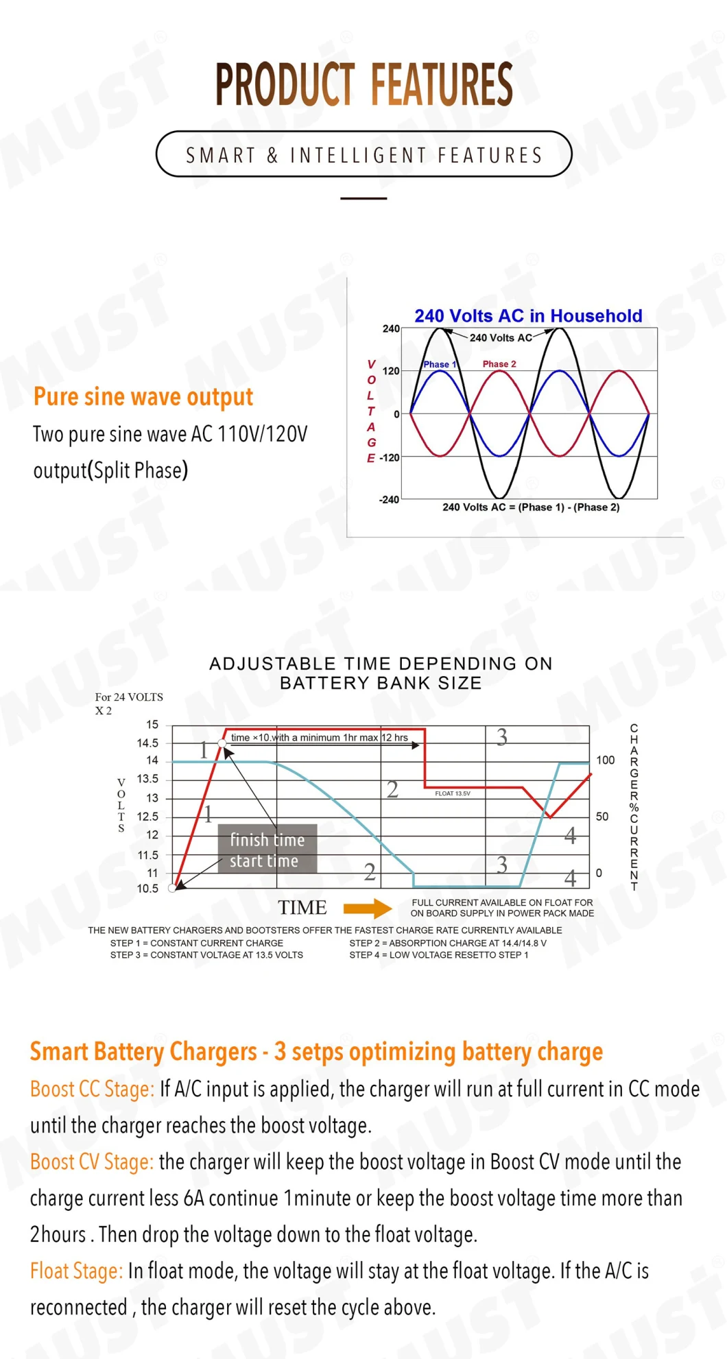 Hybrid Solar Inverter 6000W Pure Sine Wave Inverter with Charger Split Phase Inverter