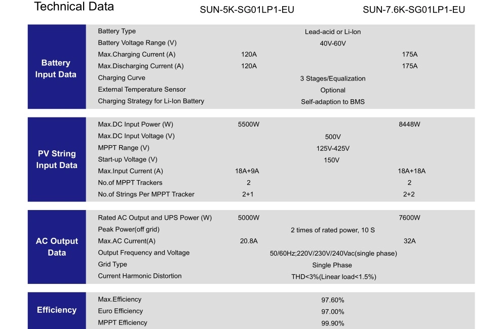 5kw Solar Power Inverter Hybrid Solar Inverter Prices