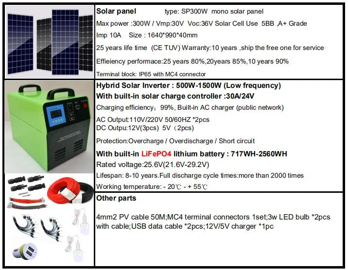 Portable Solar Energy System 500W 1000W 1500W Power Inverter