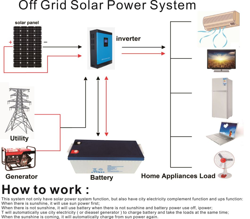2000W Solar Inverter, 3000W Solar Hybrid Inverter, 5000W Pure Sine Wave off Grid Solar Power Inverter