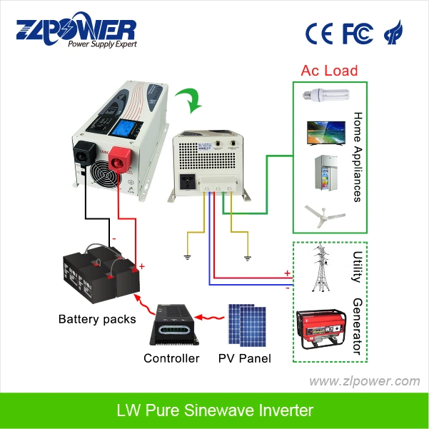 500W Pure Sine Wave Inverter with UPS Function 12VDC to 230VAC 500W Inverters