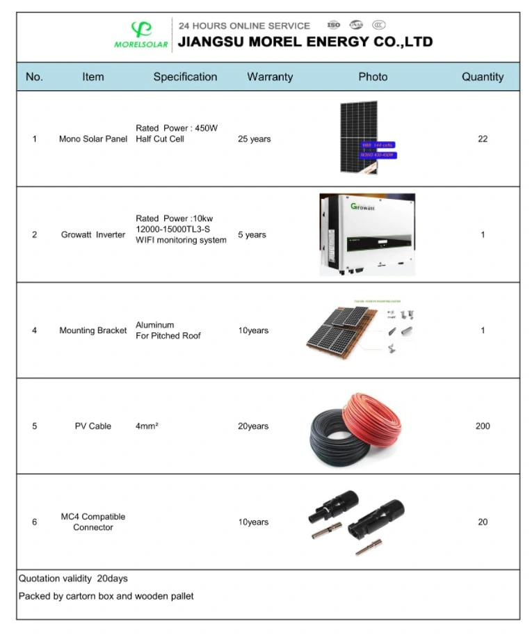 Morel Hot Sale on Grid Solar Energy System with Inverter and Battery Good Price