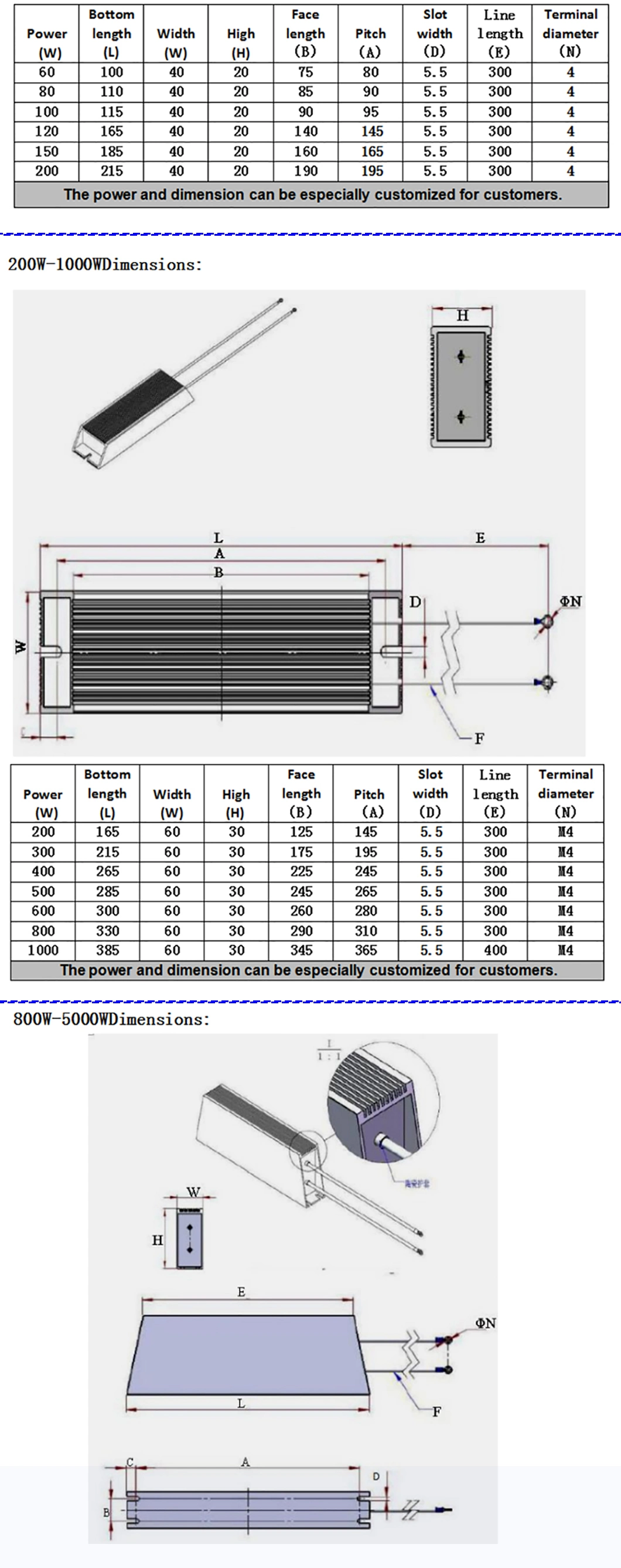 Rxlg 300W 250rj Wind Grid Inverter Aluminum Case Dynamic Inverter Power Braking Resistor