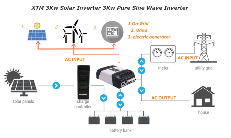 Fangpusun China Studer Xth 3000-12 Pure Sine Wave Inverter Charger 3000W 12V DC to AC