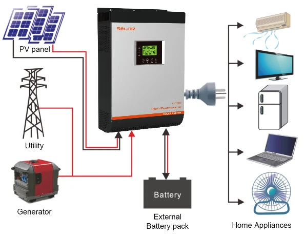 PV1800 High Frequency Pure Sine Wave MPPT Solar Charge Controller Inverter