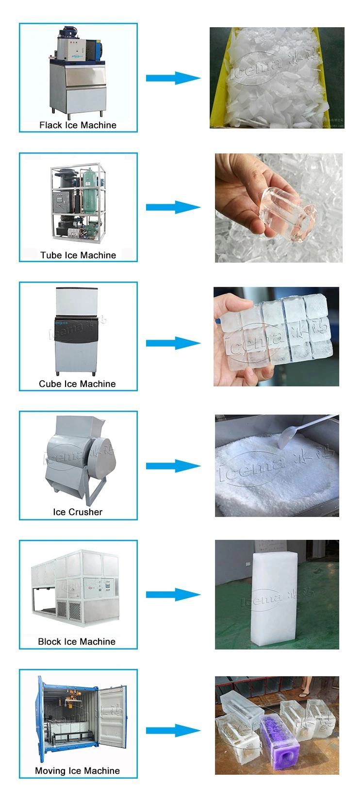 Competitive Price Best Selling Commercial Ice Maker Machine Tube/ Ice Making Machine