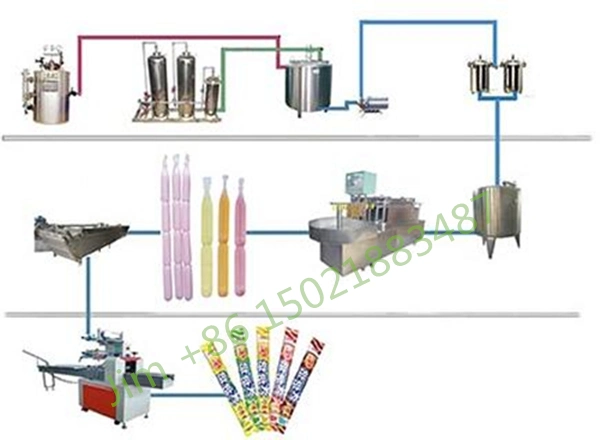 Automatic Ice/Jelly Lolly Filling and Sealing Machines (JND-10L)