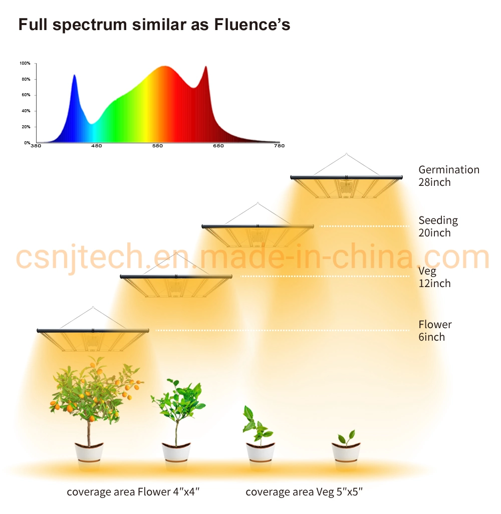 Csnj Tech Best Designing High Efficacy LED Grow Lights (630W 2.7umol/J) for Greenhouse Growing